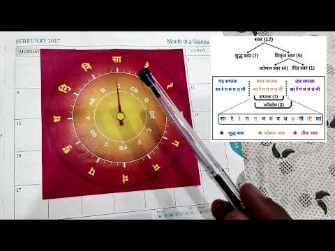 Understanding Bhatkhande notation corresponding to western notation