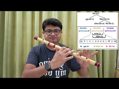 Concept of Saptak
